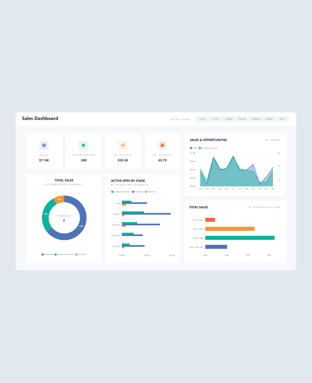 power-bi-sales-dashboard-example-from-numerro